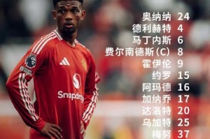 leyu-【英超】霍伊伦+B费破门，曼联主场2比3诺丁汉森林